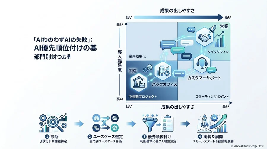 カスタマーサポートとバックオフィス：『守りのAI』がもたらす確実なコスト抑制 - Section Image 3