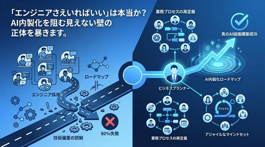 AI内製化ロードマップが8割失敗する理由：「エンジニア採用」の罠とDX推進組織を構築する実践アプローチ