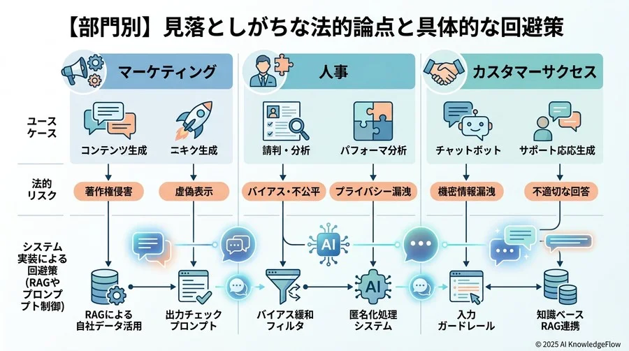 契約実務のチェックポイント：AI特約で守るべき権利と責任範囲 - Section Image 3