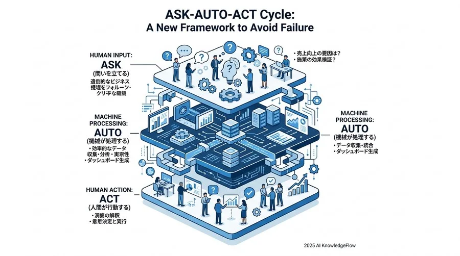 誤解③：全プロセスの自動化こそが「正解」である - Section Image 3