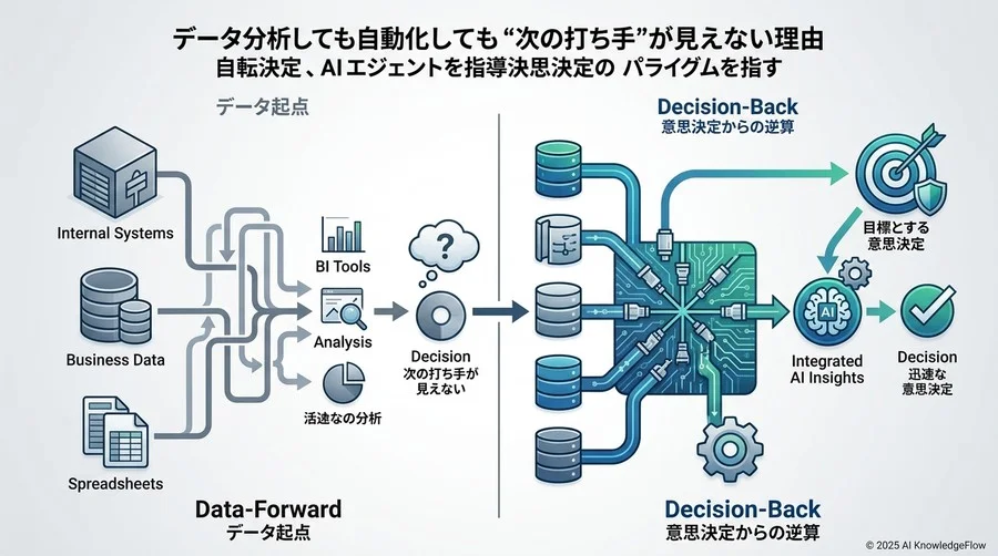 5. 課題と機会：なぜ「自動化プロジェクト」の7割は期待外れに終わるのか - Section Image 3
