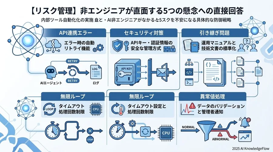 【リスク管理】非エンジニアが直面する5つの懸念への直接回答 - Section Image 3
