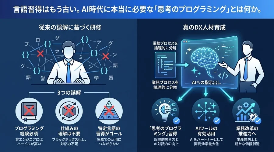 言語習得のリスキリングはなぜ失敗するのか。非エンジニア向けAIプログラミング研修の誤解と真のDX人材育成
