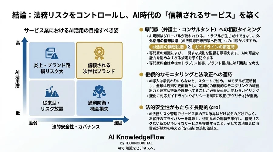 AI法務リスクを「信頼」に変える。サービス業のブランドを守るAIガバナンス構築ガイド - Conclusion Image