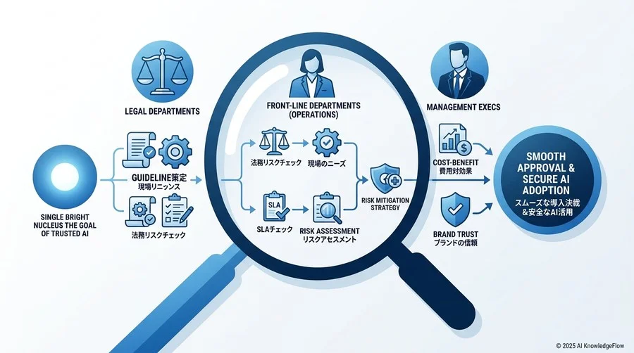 AIによる自動応答と「景品表示法」：誤回答が招く法的責任と損害賠償 - Section Image 3