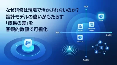 研修が現場で活きない理由とは？ROIと俊敏性で比較する4つのカリキュラム設計モデル実践ガイド