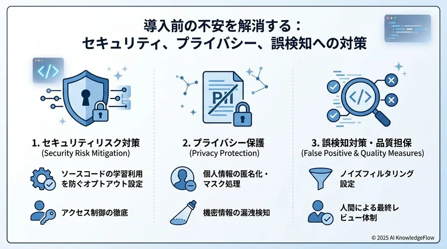 導入前の不安を解消する：セキュリティ、プライバシー、誤検知への対策 - Section Image 3
