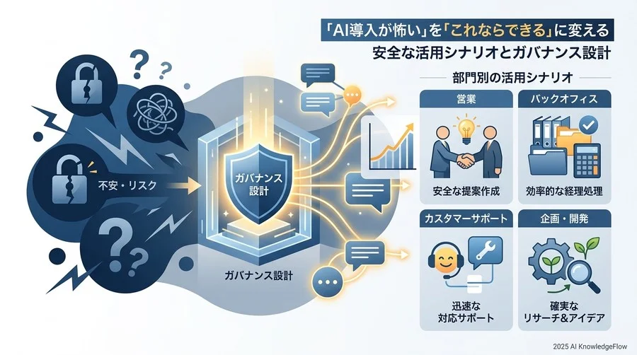 社内説得を成功させる「AI成熟度評価フレームワーク」 - Section Image