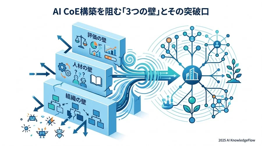 【実務ロードマップ】AI CoEを立ち上げる5段階のステップ - Section Image 3