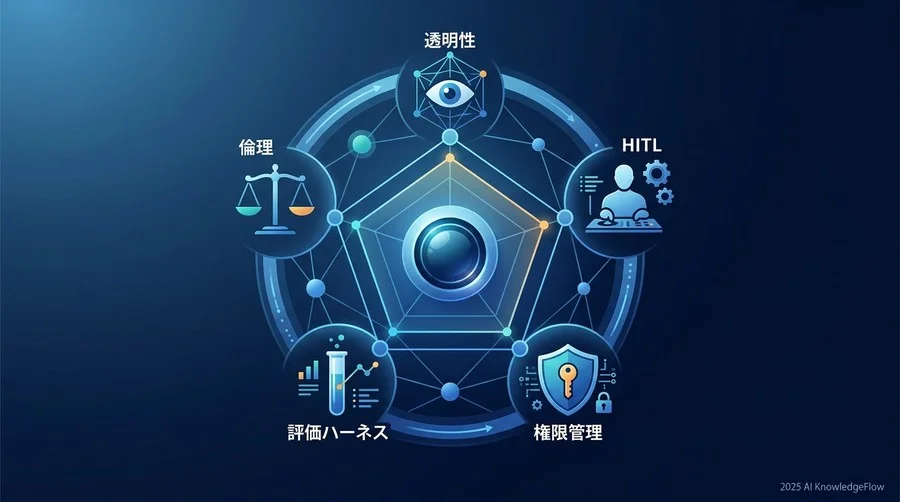 攻めの意思決定を支える『5つのAI評価軸』：性能と安全性を両立させるフレームワーク - Section Image