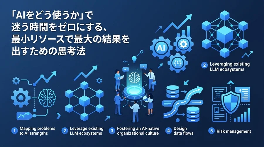 スタートアップのAI戦略：最小リソースで最大の結果を出す思考法と実践アプローチ