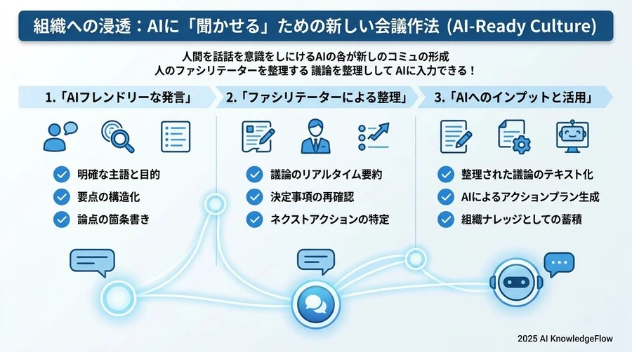 実行計画：小規模な「成功体験」を全社展開へつなげるマイルストーン - Section Image 3