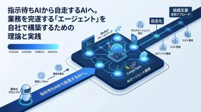 「指示待ちAI」から脱却するAIエージェント開発研修──自走化と組織定着の実践アプローチ