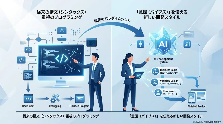なぜ今「バイブコーディング」が注目されるのか：定義と背景 - Section Image