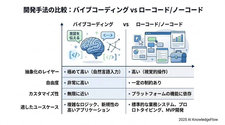 ビジネスインパクトを測定する「評価・運用用語」 - Section Image 3
