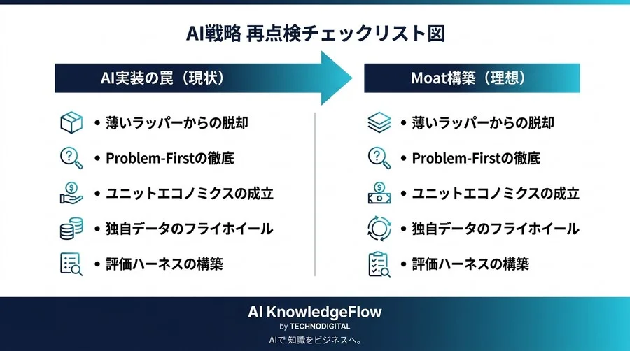 「とりあえずAI」が会社を潰す？スタートアップが生き残るための本質的な視点転換と戦略設計 - Conclusion Image