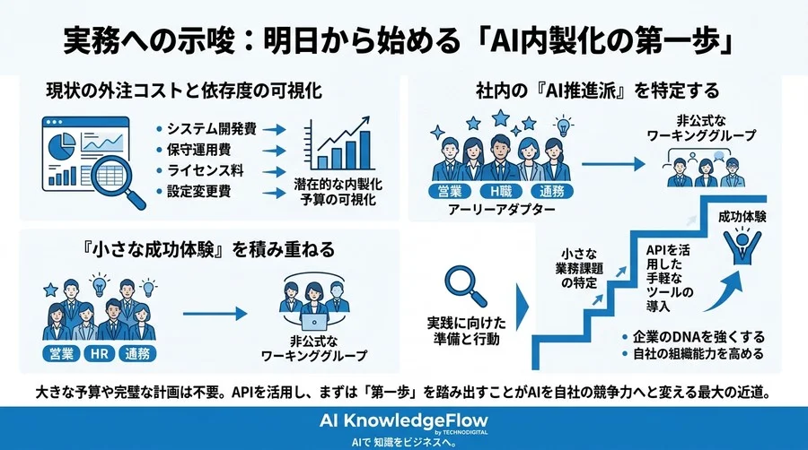 AI外注依存から脱却せよ。非IT部門が主導するAI内製化・組織づくり実践ロードマップ - Conclusion Image