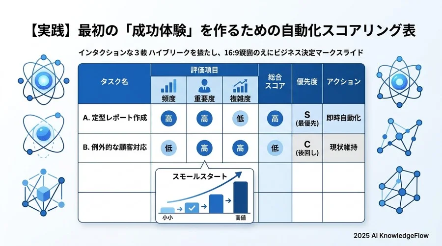 【人材・スキル】無理のない運用体制を構築するためのステップ - Section Image 3