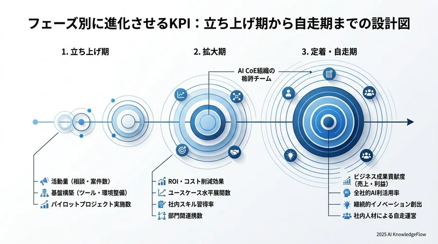 組織浸透を可視化する「定性的・定量的ハイブリッド指標」 - Section Image 3