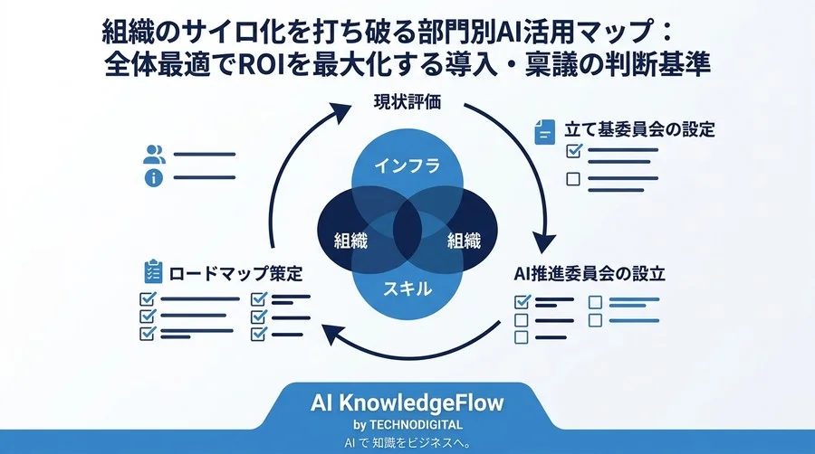 組織のサイロ化を打ち破る部門別AI活用マップ：全体最適でROIを最大化する導入・稟議の判断基準 - Conclusion Image