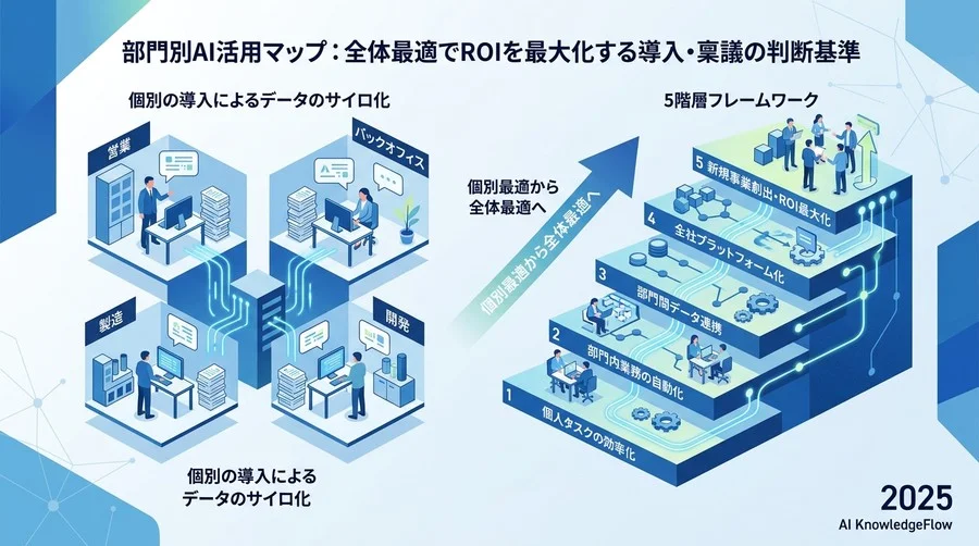 なぜ「部門別」の理解が全体最適の鍵となるのか：個別最適の罠を抜けるための基本原則 - Section Image
