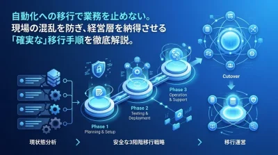 社内ツール自動化の確実な移行手順｜業務を止めないリスク管理と社内調整の極意