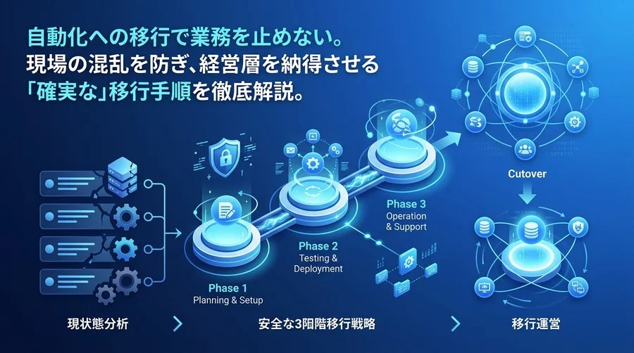 社内ツール自動化の確実な移行手順｜業務を止めないリスク管理と社内調整の極意
