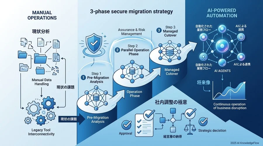 経営層と現場を納得させる「社内稟議」と「合意形成」の技術 - Section Image