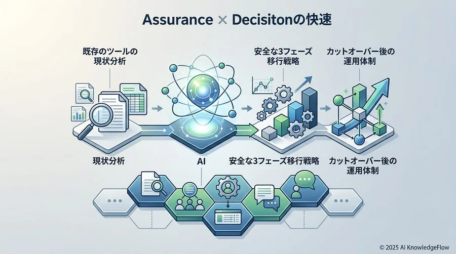 データ移行とシステム連携の安全な実行手順 - Section Image