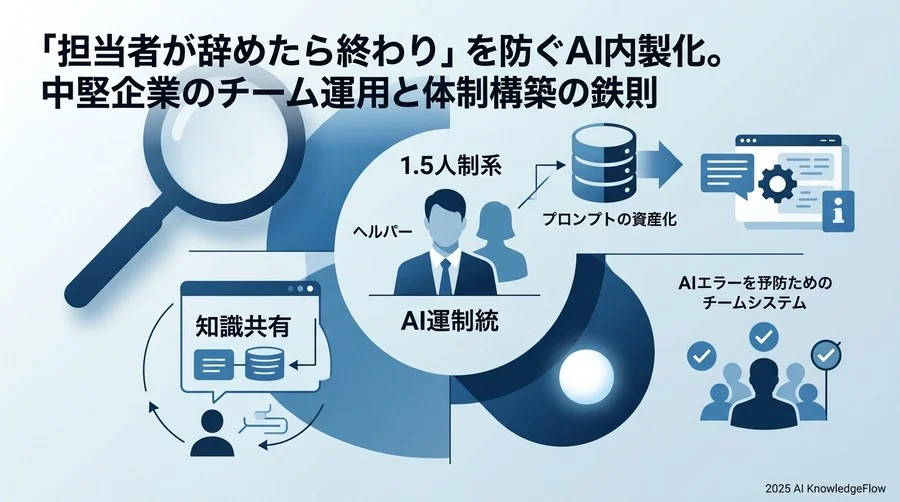 兼務でも回る「1.5人体制」のチーム設計と役割分担 - Section Image