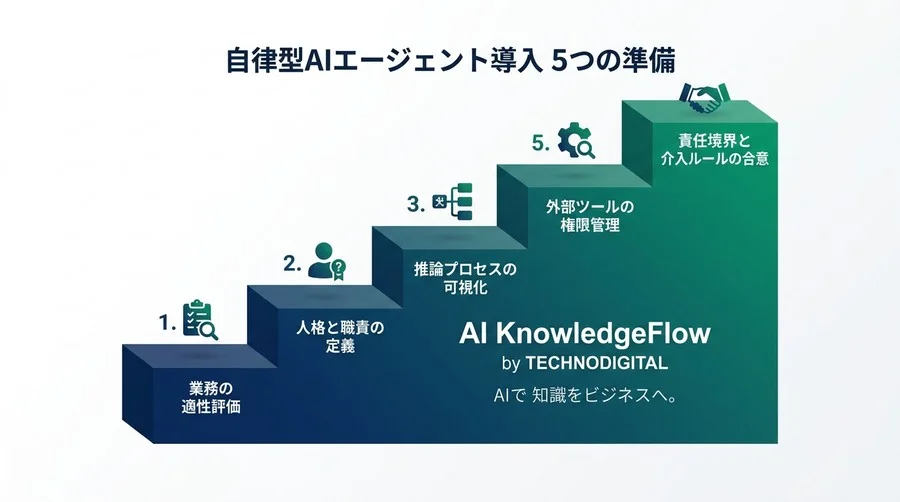 業務効率化を阻む罠。自律型AIエージェント設計の基礎と役割定義の急所 - Conclusion Image