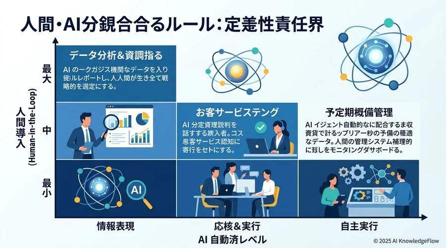 4. [自己修正能力の組み込み] 失敗を検知し、自ら軌道修正するループを作る - Section Image 3