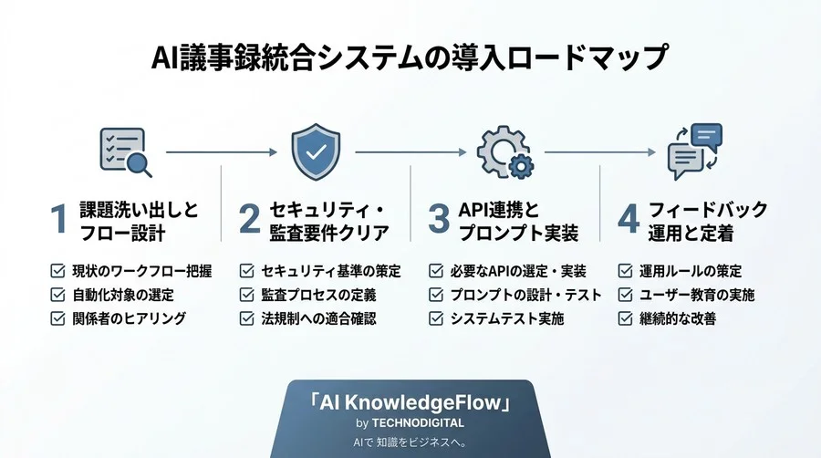 AI議事録の「ゼロクリック統合」実践ガイド：稟議突破からAPI連携まで - Conclusion Image