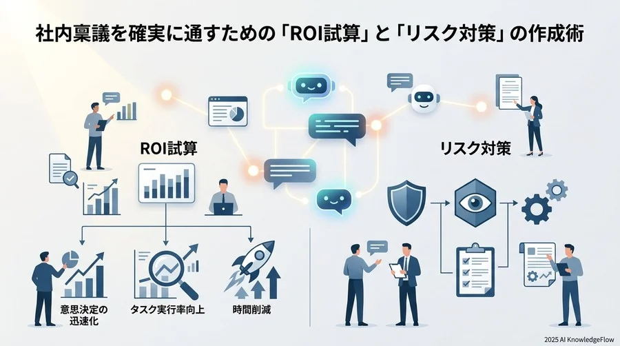 社内稟議を確実に通すための「ROI試算」と「リスク対策」の作成術 - Section Image 3