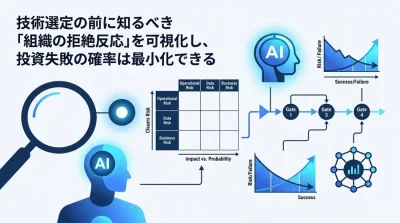 AI導入の失敗から学ぶプロジェクトリスク管理｜「組織の拒絶反応」を防ぐ評価基準とフェーズゲート手法