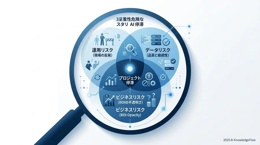 AIプロジェクトを停滞させる3つの潜在的リスク特定 - Section Image
