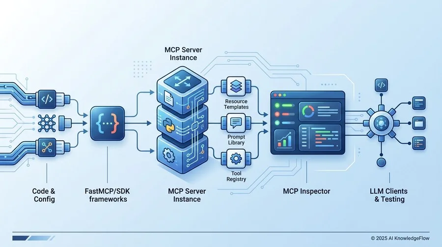 実装効率を最大化するMCPサーバ構築のベストプラクティス - Section Image