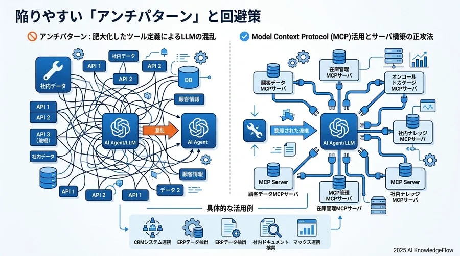 陥りやすい「アンチパターン」と回避策 - Section Image 3