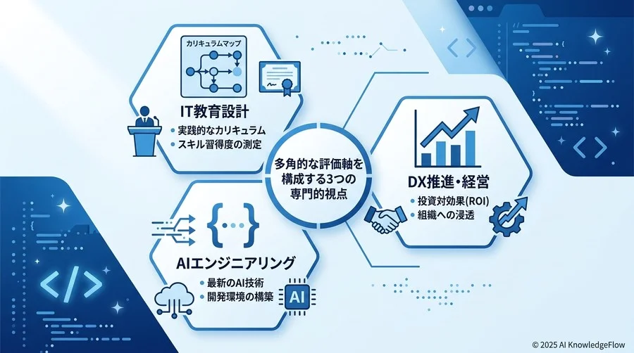 多角的な評価軸を構成する3つの専門的視点 - Section Image