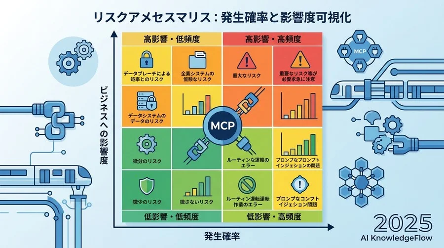 リスク評価マトリクス：発生確率と影響度の可視化 - Section Image