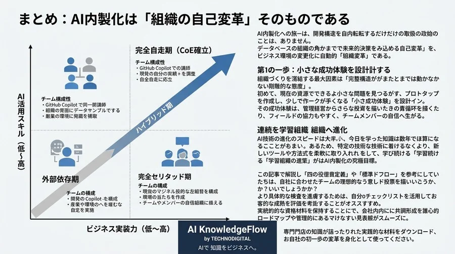 外部依存から脱却する「AI内製化」組織づくりの実践ガイド：自走する推進チームの役割分担とスキルセット定義 - Conclusion Image