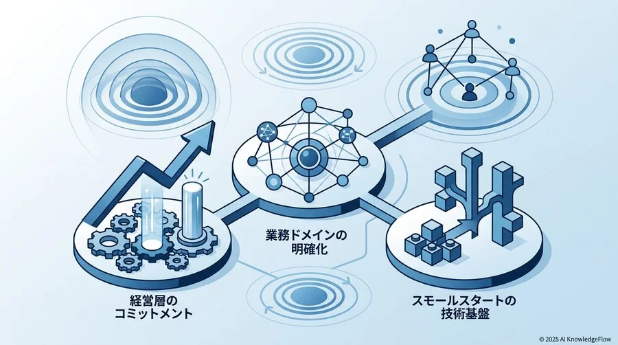 内製化を成功させるための「3つの前提条件」とマインドセット - Section Image