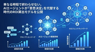 AIエージェント開発研修の投資対効果：経営層を納得させるROI算出モデル