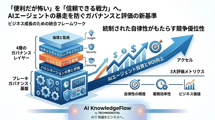 「便利だが怖い」を「信頼できる戦力」へ。AIエージェントの暴走を防ぐガバナンスと評価の新基準 - Conclusion Image