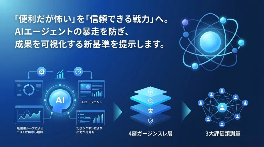 「便利だが怖い」を「信頼できる戦力」へ。AIエージェントの暴走を防ぐガバナンスと評価の新基準