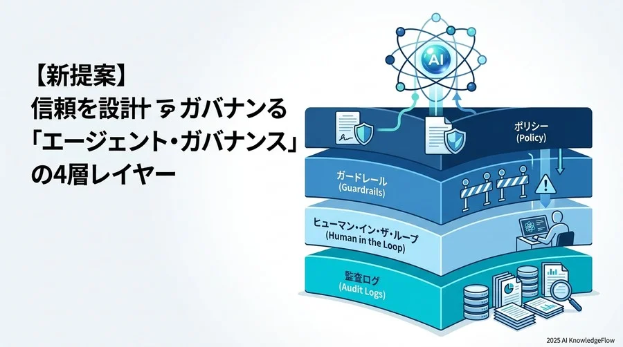 【新提案】信頼を設計する「エージェント・ガバナンス」の4層レイヤー - Section Image