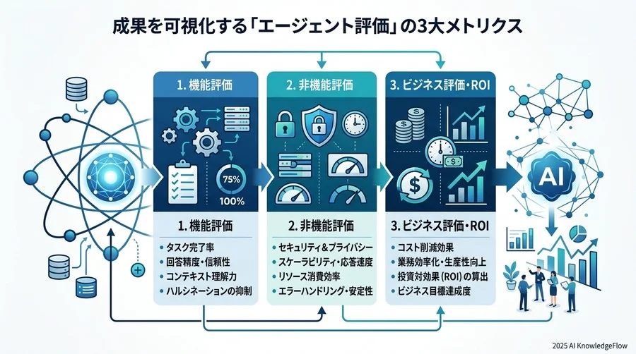 「エージェント・ファースト」な組織への変革プロセス - Section Image 3