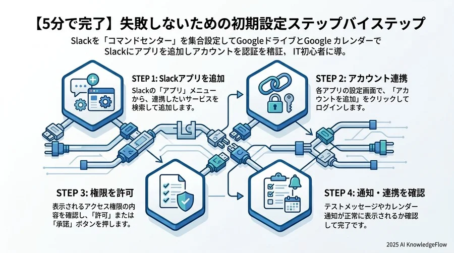 【5分で完了】失敗しないための初期設定ステップバイステップ - Section Image 3