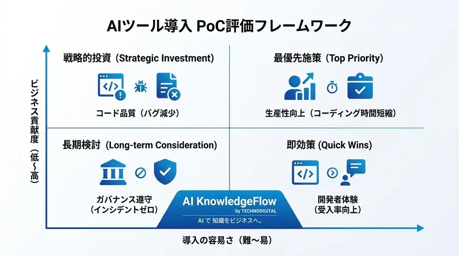 設定ミスで機密漏洩？Gemini Code Assistをセキュアに使い始めるための「情シス・開発リーダー専用」手順書 - Conclusion Image