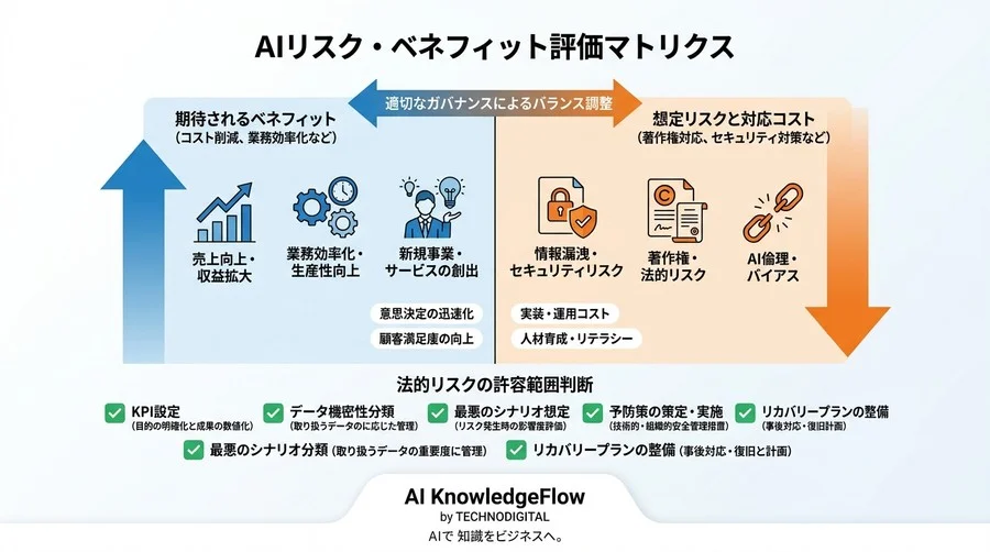 事業部門のためのAI法務ガイド：リスクを「アクセル」に変えるユースケース別実装戦略 - Conclusion Image